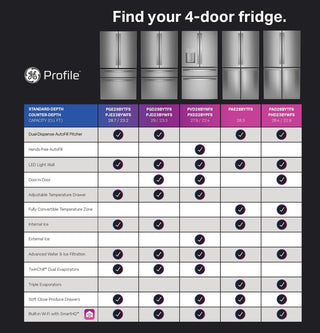 GE Profile™ 22.3 Cu. Ft. Smart Counter-Depth Fingerprint Resistant 4-Door French-Door Refrigerator with Door In Door
