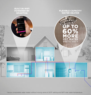GE® Smart 50 Gallon Electric Water Heater with Flexible Capacity - Canada only