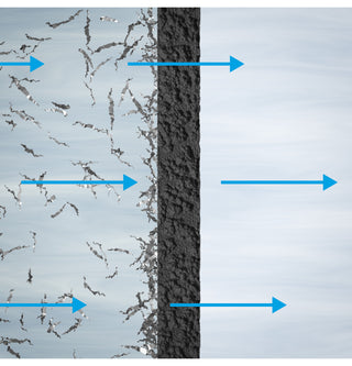 GE® Smart Whole House Water Filtration System